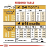 Royal Canin Maxi Range: For Adult Dog Weight Between 26 and 44 Kg Boxer Puppy