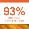 Buy Farmina N & D  Chicken, Pumpkin & Pomegranate Online Premium Dry Dog Food For Mini Breed Puppies