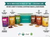 Saakhi Organic Premium Healthy Snack Gift Hamper | Roasted Snacks, Seeds, Nuts & Super Mix Berries | Natural & Nutritious